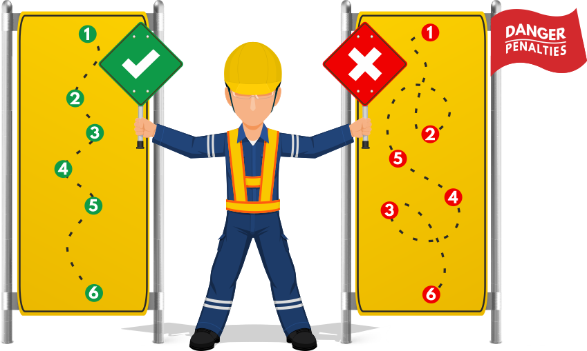 lockout tagout procedure